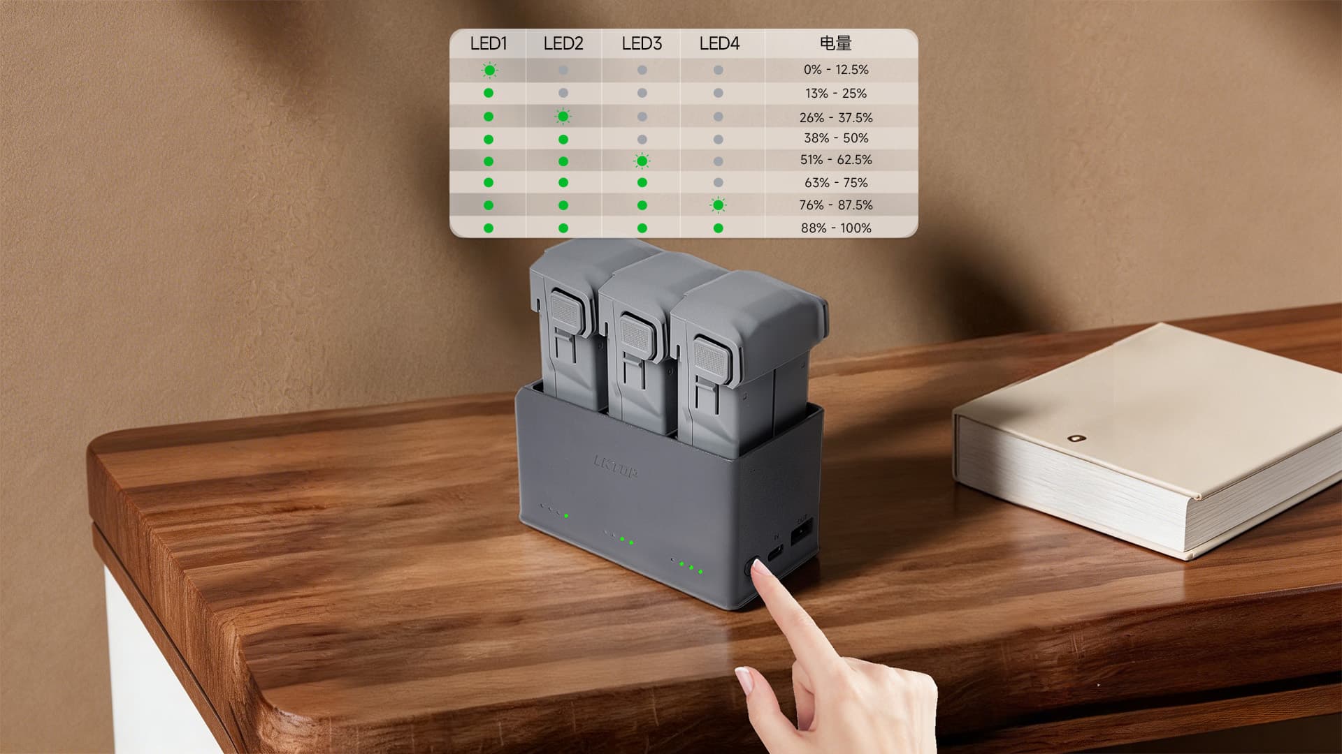 LED指示灯 精准查看
